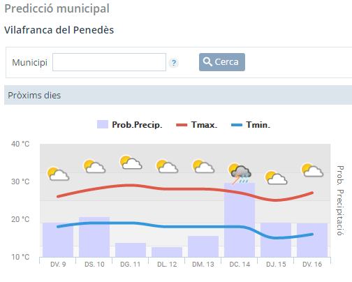 prediccio 9 sept