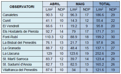 mm abril i maig_2018